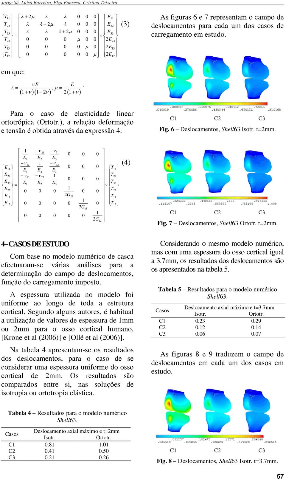 6 Deslocamentos, Shell63 Isotr. t=mm. 33 3 ν ν 3 = ν ν ν 3 ν 3 3 3 3 G G 3 G T T T T T T 33 3 (4) C C C3 Fig. 7 Deslocamentos, Shell63 Ortotr. t=mm. 4 CASOS D STUDO Com base no modelo numérico de casca efectuaram-se várias análises para a determinação do campo de deslocamentos, função do carregamento imposto.