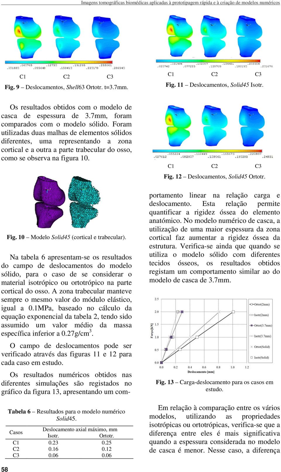 Foram utilizadas duas malhas de elementos sólidos diferentes, uma representando a zona cortical e a outra a parte trabecular do osso, como se observa na figura. Fig.