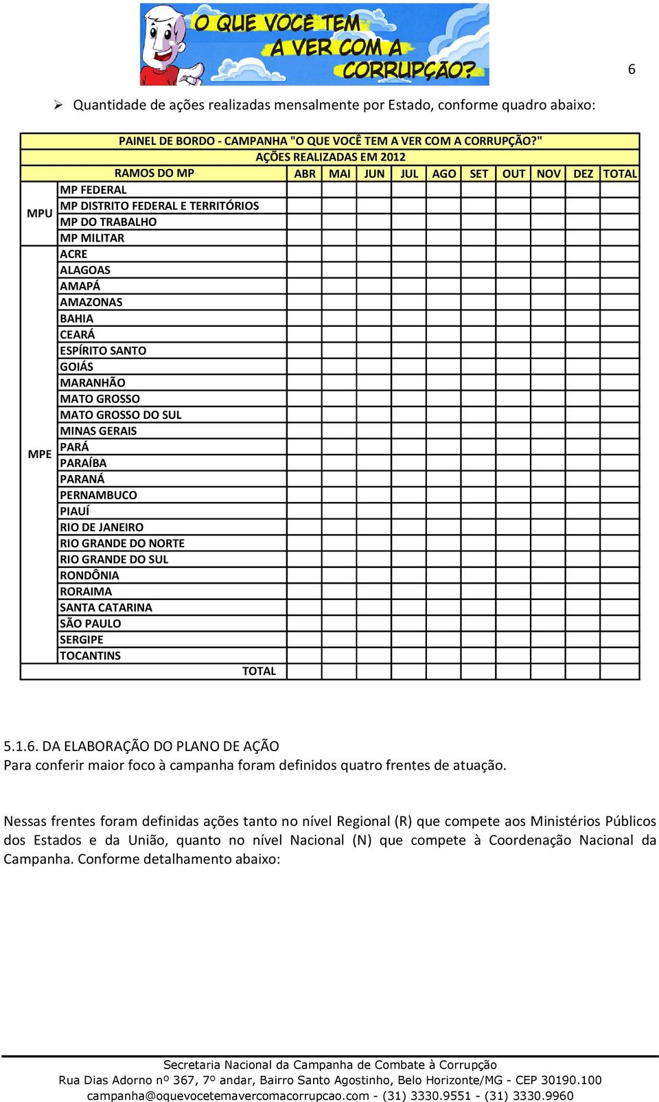 ESPÍRITO SANTO GOIÁS MARANHÃO MATO GROSSO MATO GROSSO DO SUL MINAS GERAIS PARÁ MPE PARAÍBA PARANÁ PERNAMBUCO PIAUÍ RIO DE JANEIRO RIO GRANDE DO NORTE RIO GRANDE DO SUL RONDÔNIA RORAIMA SANTA CATARINA