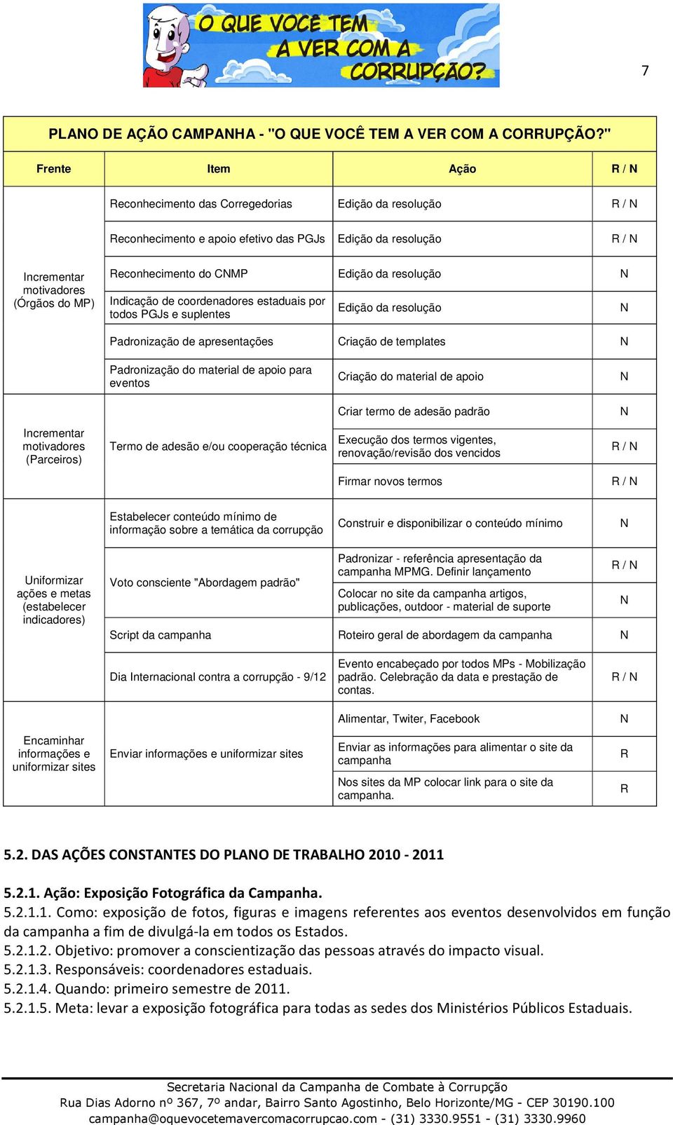 Reconhecimento do CNMP Edição da resolução N Indicação de coordenadores estaduais por todos PGJs e suplentes Edição da resolução N Padronização de apresentações Criação de templates N Padronização do