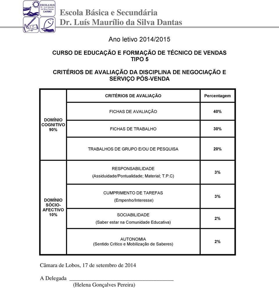 SERVIÇO PÓS-VENDA FICHAS DE AVALIAÇÃO 40%