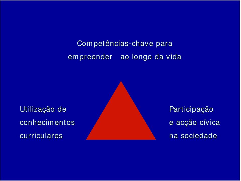 Utilização de conhecimentos