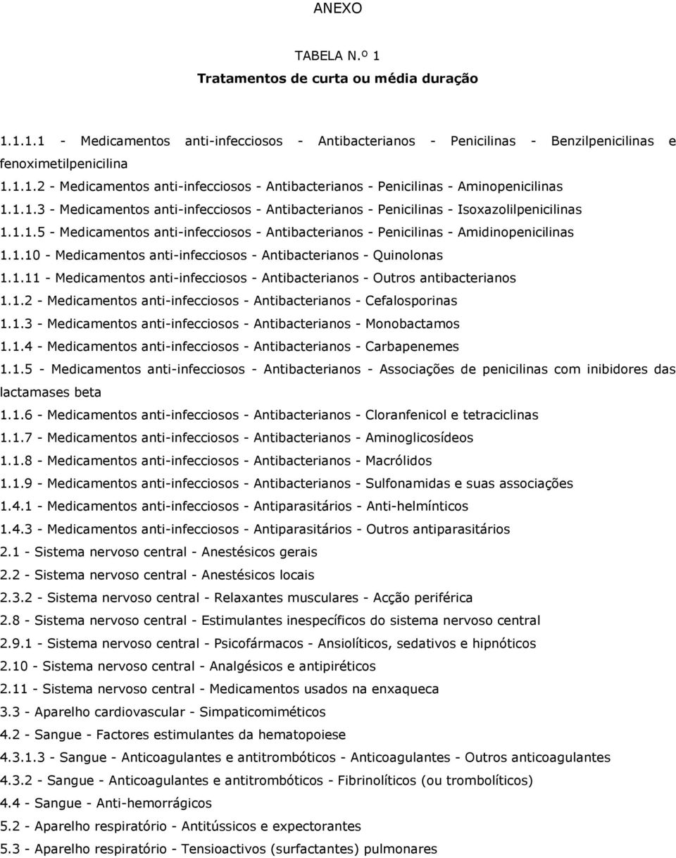 1.11 - Medicamentos anti-infecciosos - Antibacterianos - Outros antibacterianos 1.1.2 - Medicamentos anti-infecciosos - Antibacterianos - Cefalosporinas 1.1.3 - Medicamentos anti-infecciosos - Antibacterianos - Monobactamos 1.