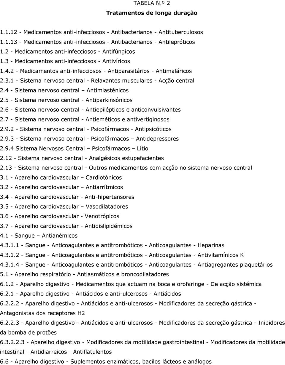 4 - Sistema nervoso central Antimiasténicos 2.5 - Sistema nervoso central - Antiparkinsónicos 2.6 - Sistema nervoso central - Antiepilépticos e anticonvulsivantes 2.