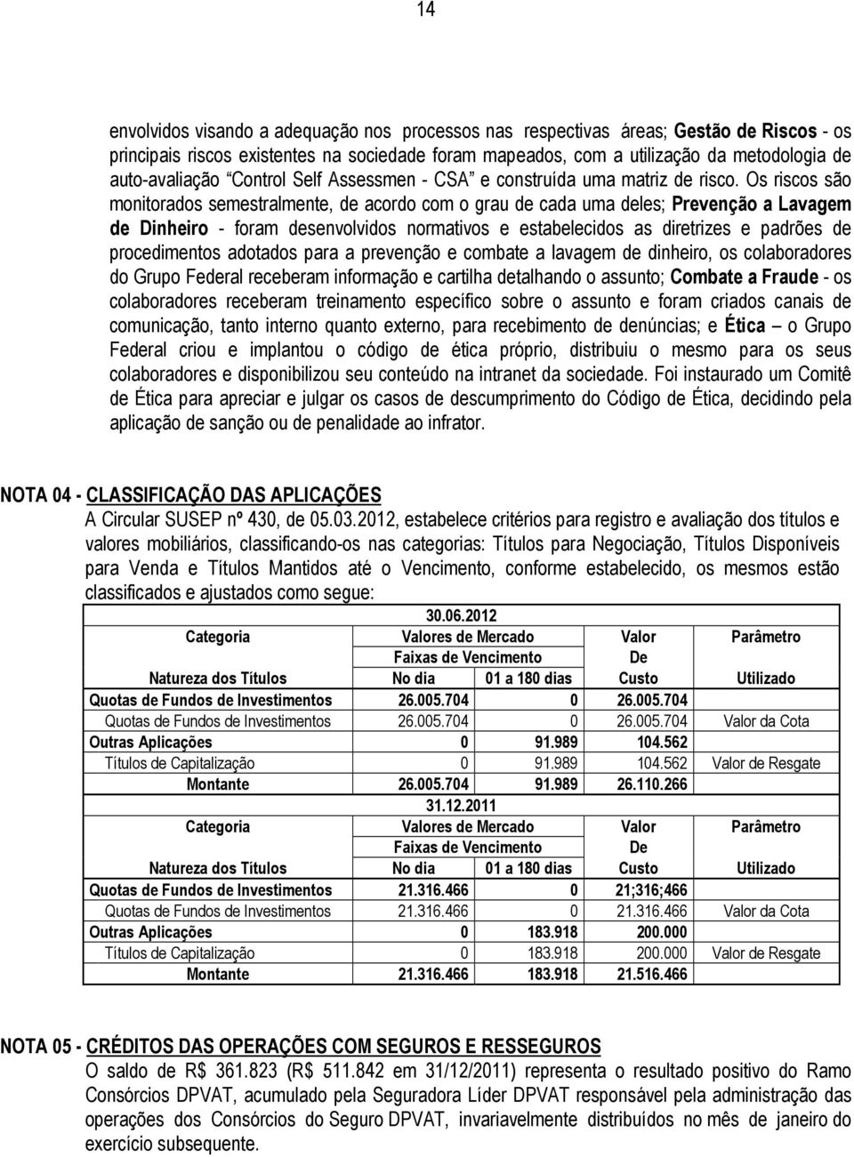 Os riscos são monitorados semestralmente, de acordo com o grau de cada uma deles; Prevenção a Lavagem de Dinheiro - foram desenvolvidos normativos e estabelecidos as diretrizes e padrões de