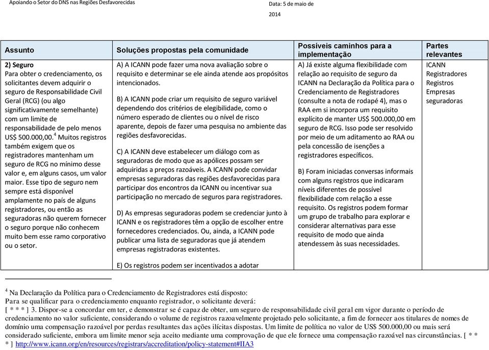 Esse tipo de seguro nem sempre está disponível amplamente no país de alguns registradores, ou então as seguradoras não querem fornecer o seguro porque não conhecem muito bem esse ramo corporativo ou