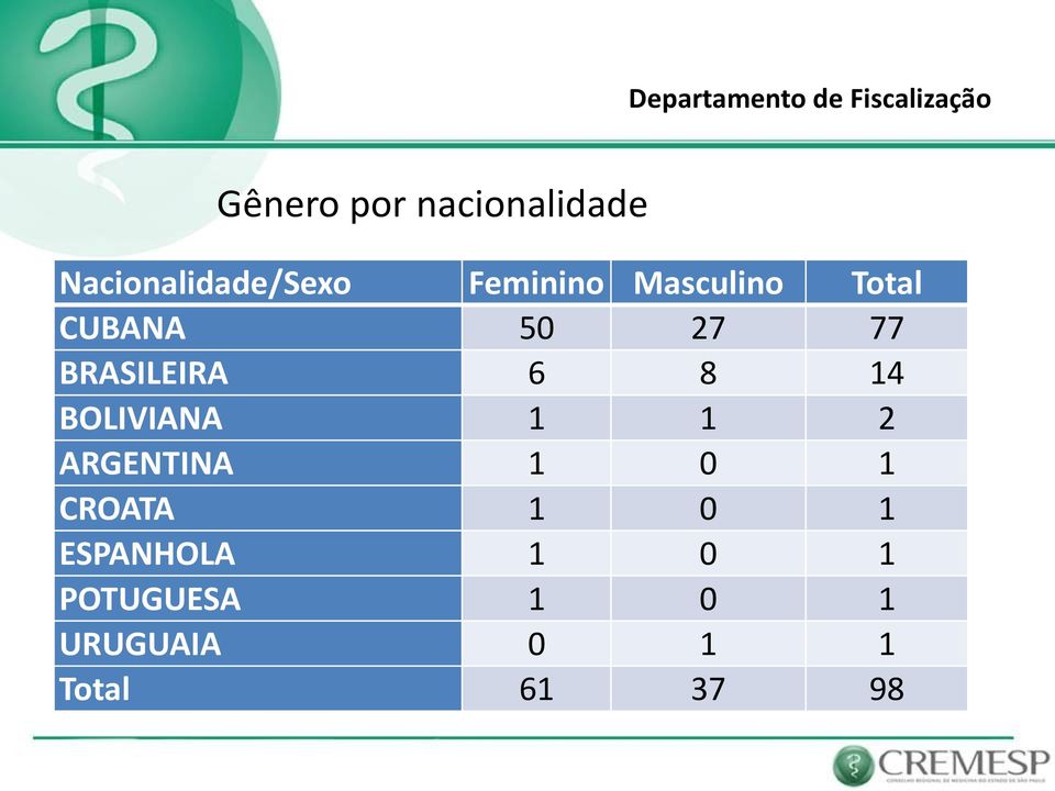 BOLIVIANA 1 1 2 ARGENTINA 1 0 1 CROATA 1 0 1