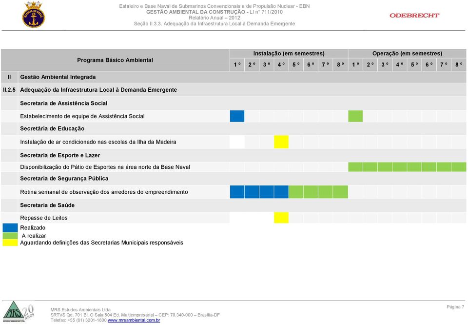 º 3 º 4 º 5 º 6 º 7 º 8 º II Gestão Ambiental Integrada II.2.