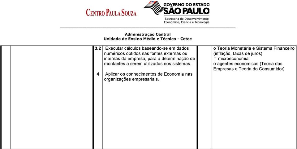 Aplicar os conhecimentos de Economia nas organizações empresariais.