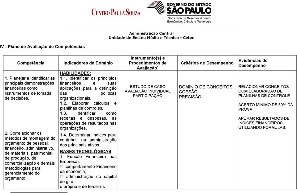 orçamento. Indicadores de Domínio HABILIDADES: 1.1. Identificar os princípios financeiros e suas aplicações para a definição das políticas organizacionais. 1.2.