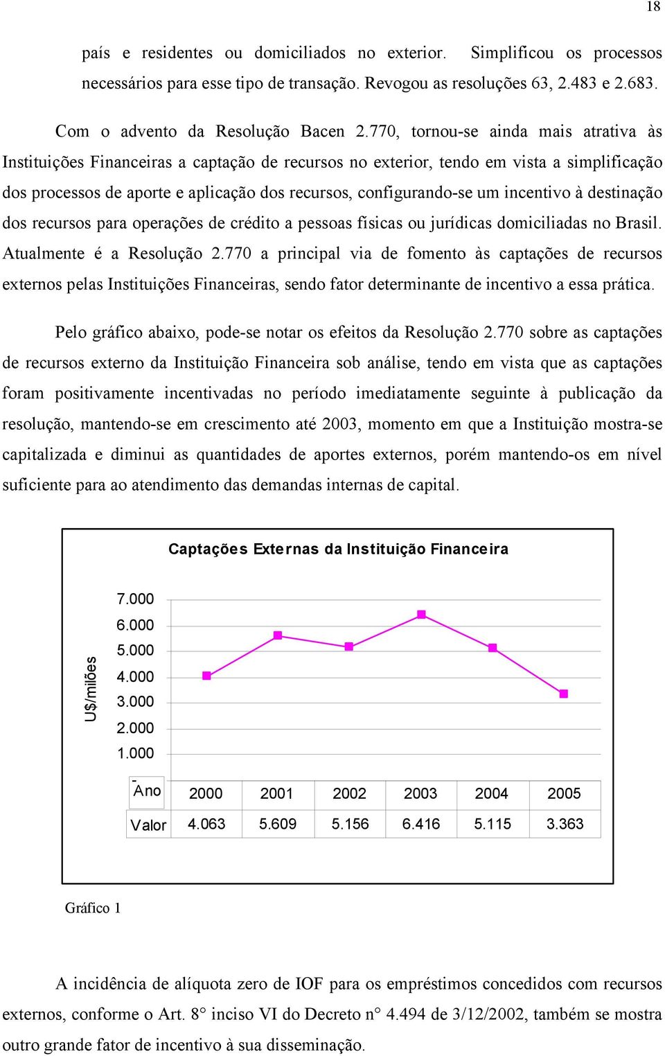 desinação dos recursos para operações de crédio a pessoas físicas ou jurídicas domiciliadas no Brasil. Aualmene é a Resolução 2.