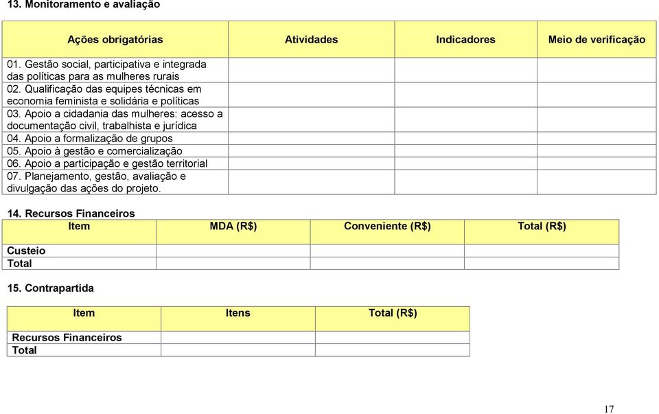 Gestão social, participativa e integrada das políticas para as mulheres rurais 02. Qualificação das equipes técnicas em economia feminista e solidária e políticas 03.