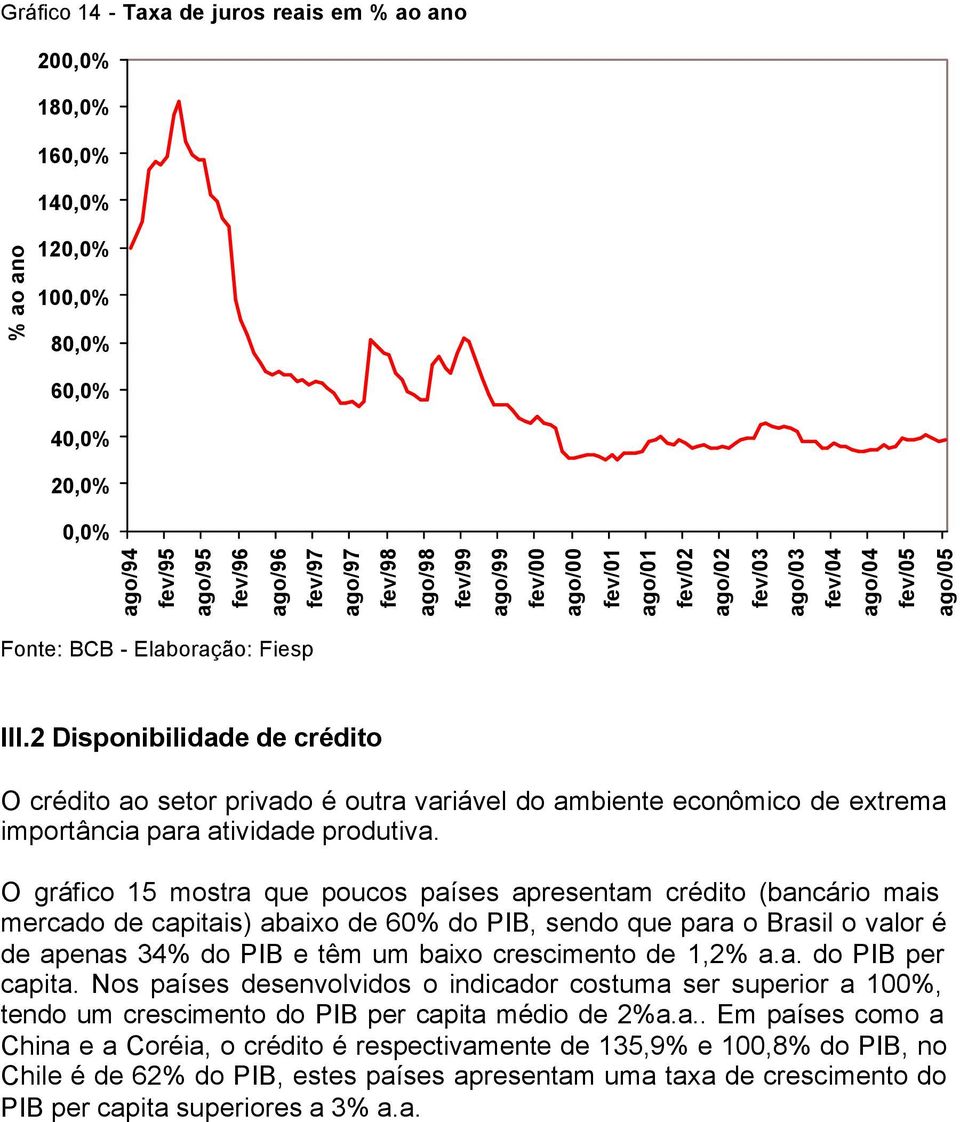 2 Disponibilidade de crédito O crédito ao setor privado é outra variável do ambiente econômico de extrema importância para atividade produtiva.