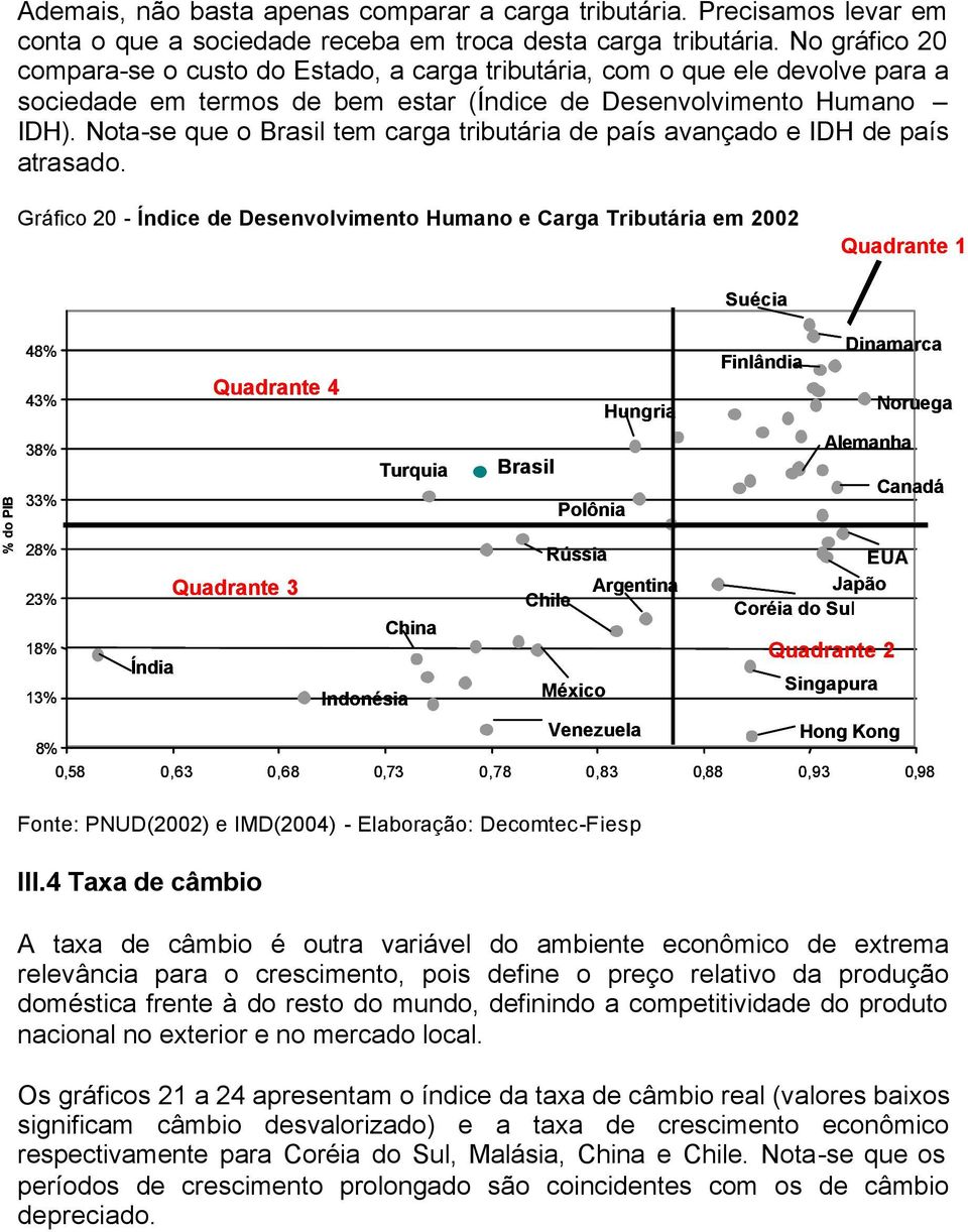 Nota-se que o Brasil tem carga tributária de país avançado e IDH de país atrasado.