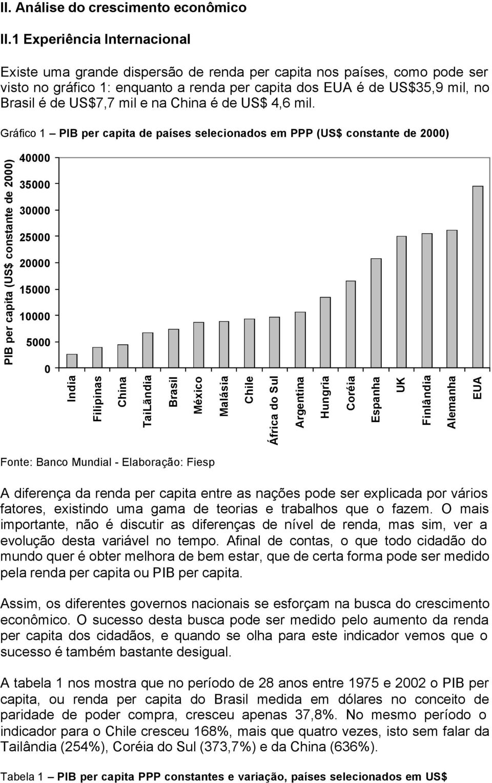 mil e na China é de US$ 4,6 mil.