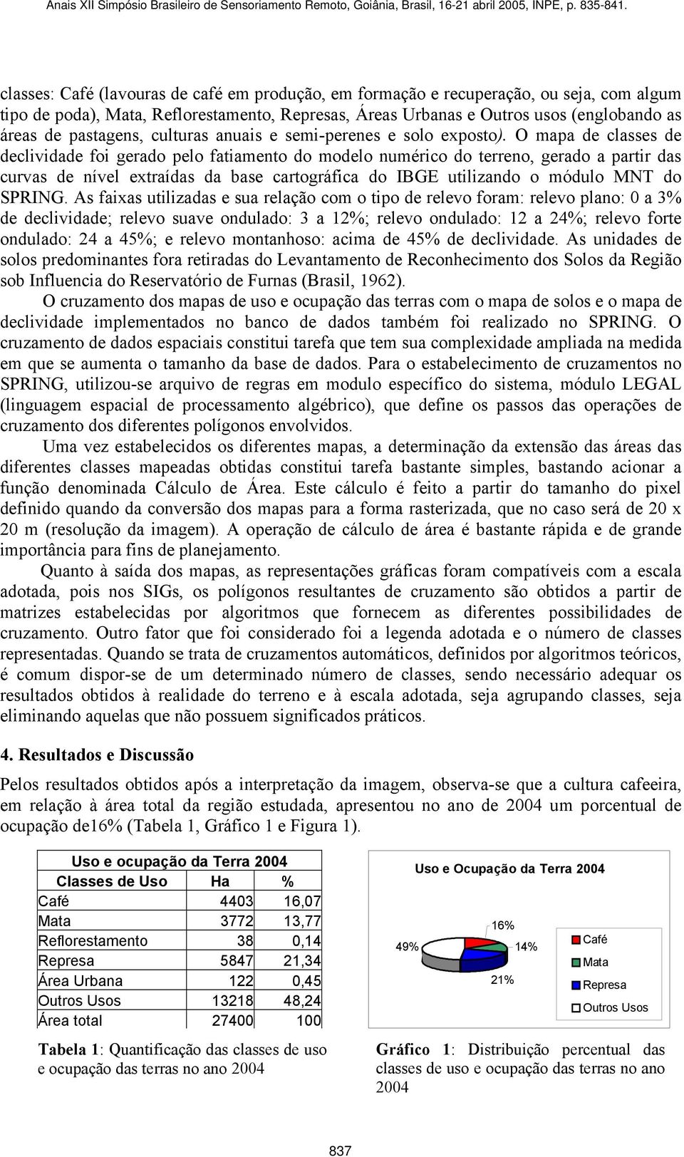 O mapa de classes de declividade foi gerado pelo fatiamento do modelo numérico do terreno, gerado a partir das curvas de nível extraídas da base cartográfica do IBGE utilizando o módulo MNT do SPRING.