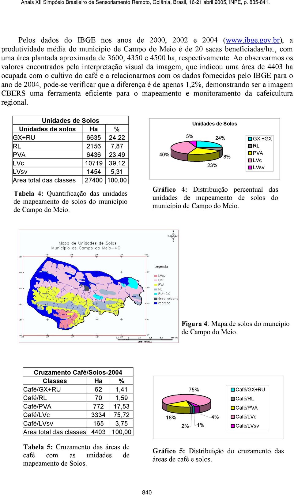 Ao observarmos os valores encontrados pela interpretação visual da imagem, que indicou uma área de 4403 ha ocupada com o cultivo do café e a relacionarmos com os dados fornecidos pelo IBGE para o ano