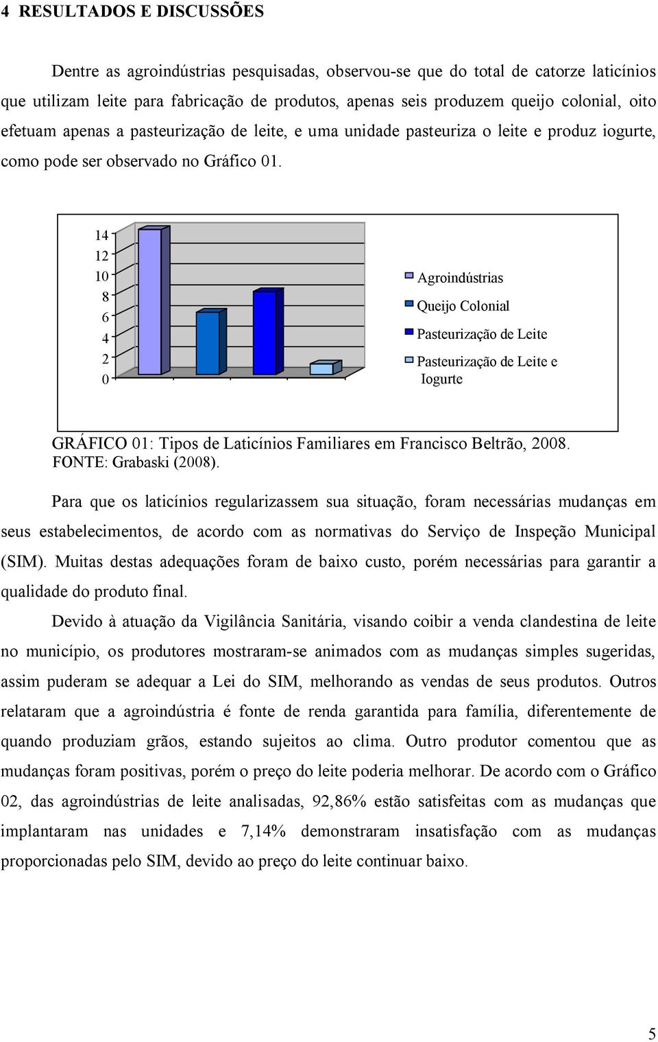14 12 10 8 6 4 2 0 Agroindústrias Queijo Colonial Pasteurização de Leite Pasteurização de Leite e Iogurte GRÁFICO 01: Tipos de Laticínios Familiares em Francisco Beltrão, 2008. FONTE: Grabaski (2008).