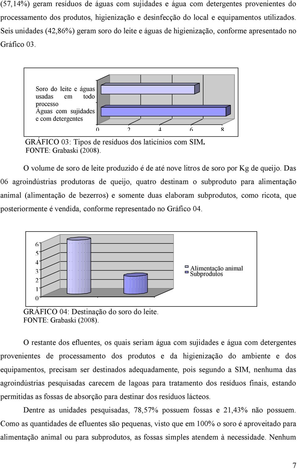 Soro do leite e águas usadas em todo processo Águas com sujidades e com detergentes 0 2 4 6 8 GRÁFICO 03: Tipos de resíduos dos laticínios com SIM. FONTE: Grabaski (2008).