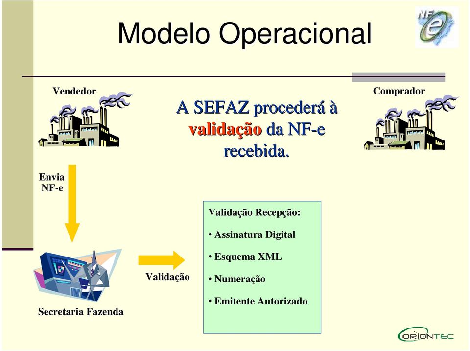 Validação Recepção ão: Assinatura Digital Esquema