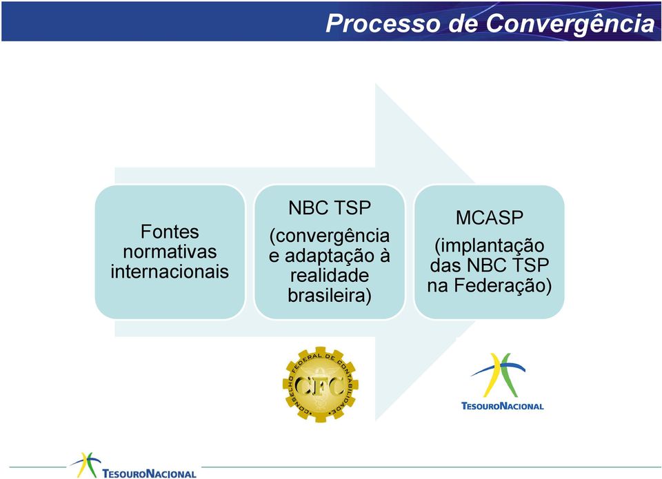 (convergência e adaptação à realidade