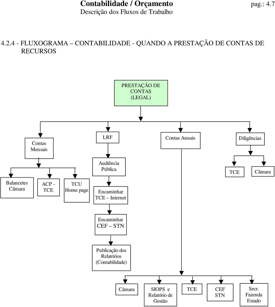 (LEGAL) Mensais LRF Anuais Diligências Audiência Pública TCE Câmara Balancetes Câmara ACP - TCE