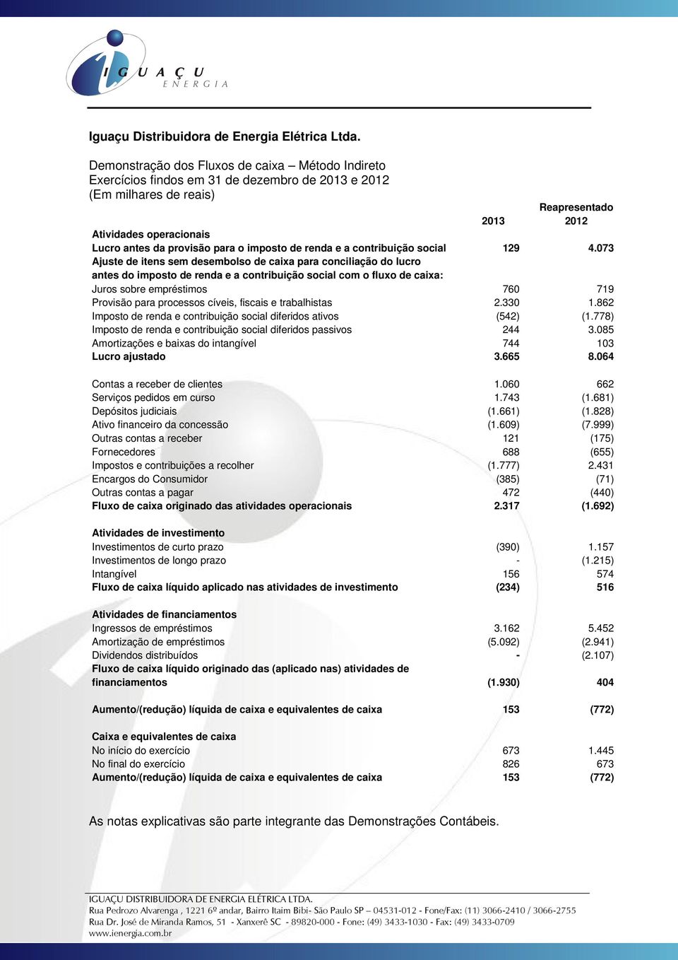 cíveis, fiscais e trabalhistas 2.330 1.862 Imposto de renda e contribuição social diferidos ativos (542) (1.778) Imposto de renda e contribuição social diferidos passivos 244 3.