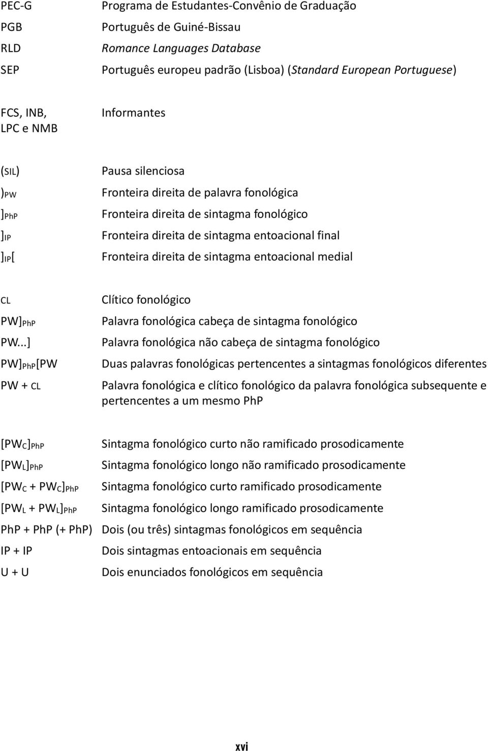 direita de sintagma entoacional medial CL PW]PhP PW.