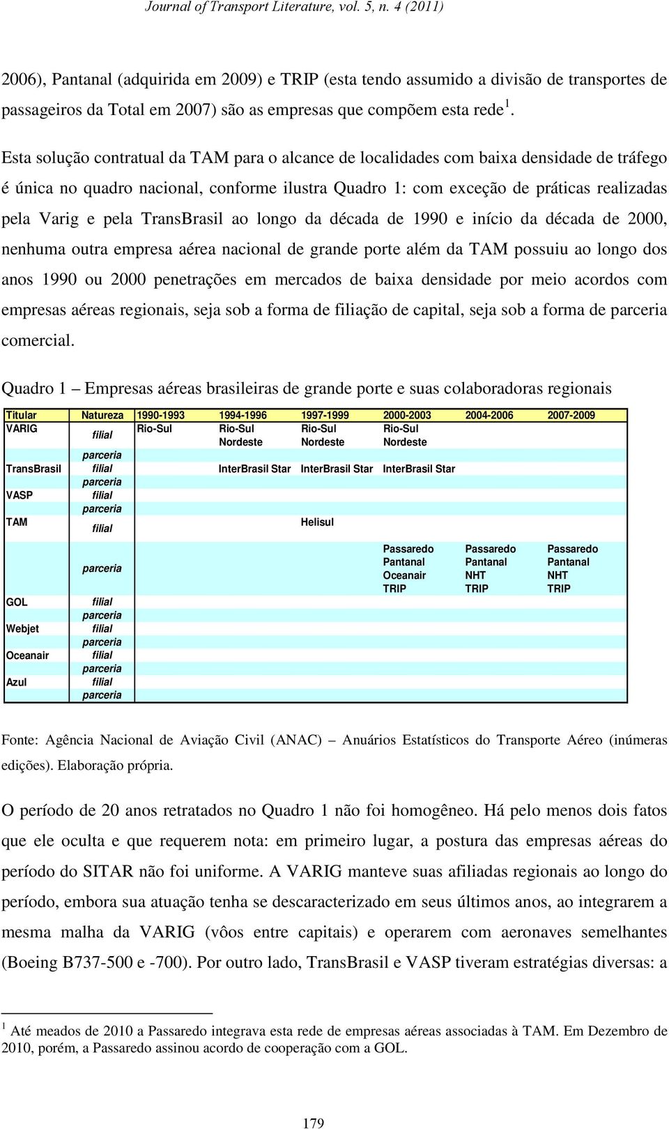 TransBrasil ao longo da década de 1990 e início da década de 2000, nenhuma outra empresa aérea nacional de grande porte além da TAM possuiu ao longo dos anos 1990 ou 2000 penetrações em mercados de