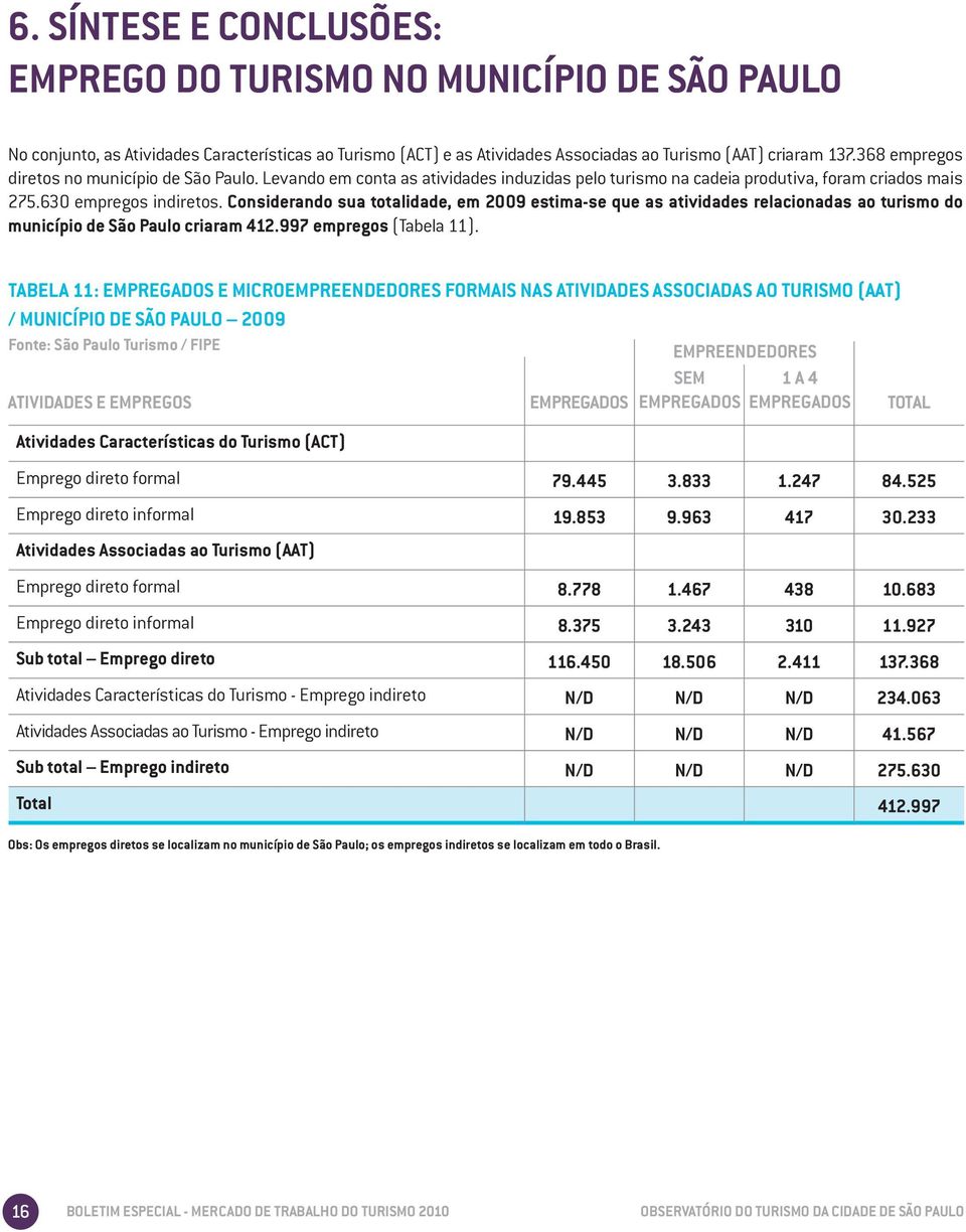 Considerando sua totalidade, em 2009 estima-se que as atividades relacionadas ao turismo do município de São Paulo criaram 412.997 empregos (Tabela 11).