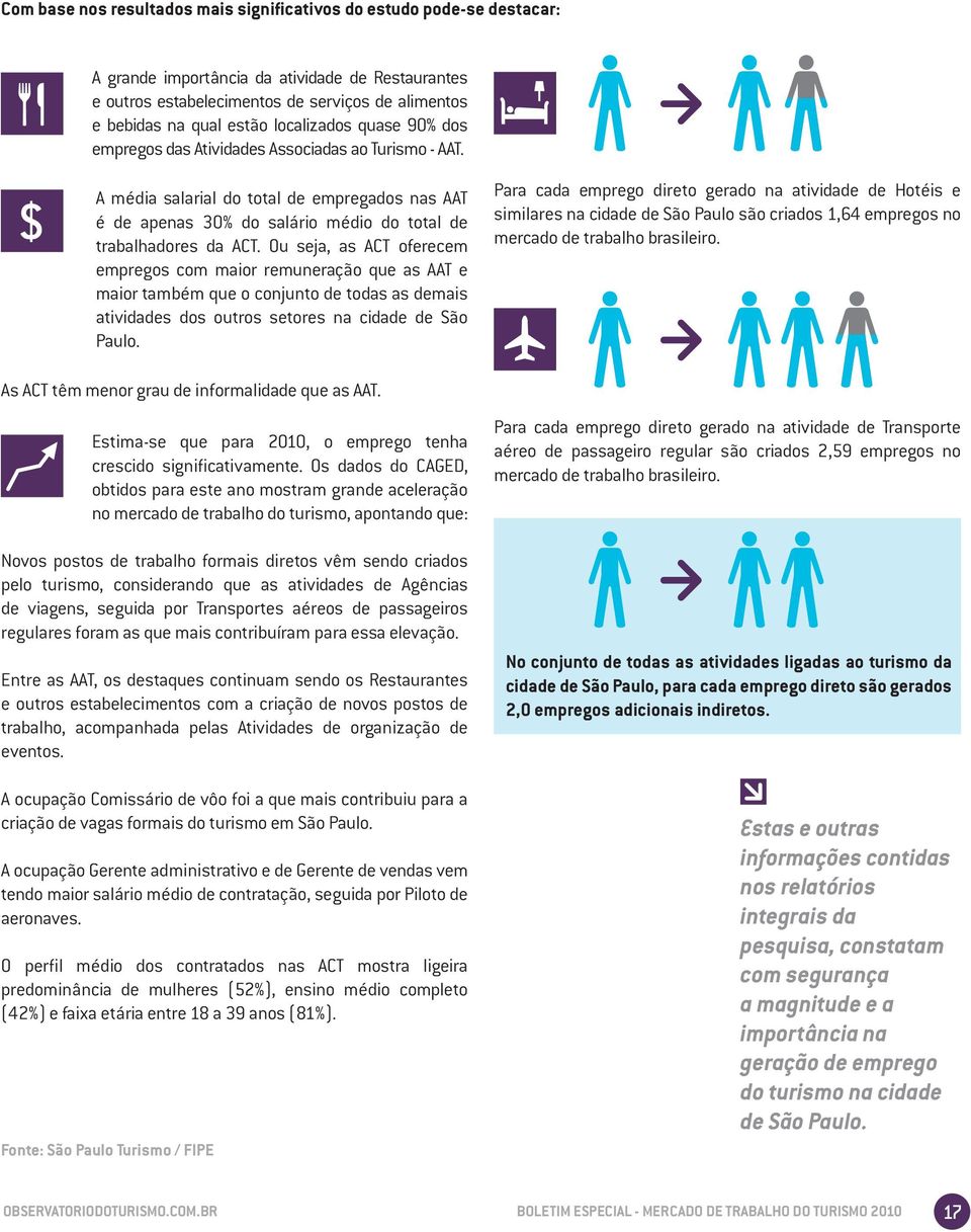 Ou seja, as ACT oferecem empregos com maior remuneração que as AAT e maior também que o conjunto de todas as demais atividades dos outros setores na cidade de São Paulo.