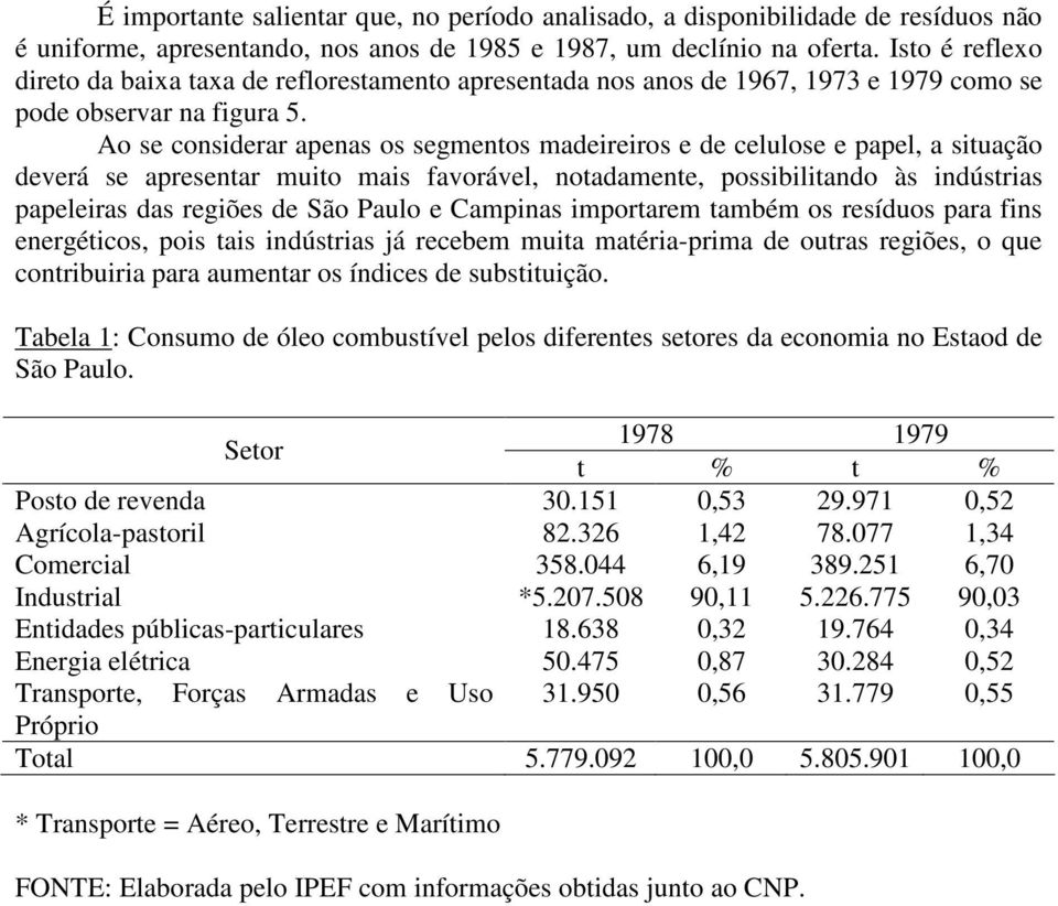 Ao se considerar apenas os segmentos madeireiros e de celulose e papel, a situação deverá se apresentar muito mais favorável, notadamente, possibilitando às indústrias papeleiras das regiões de São