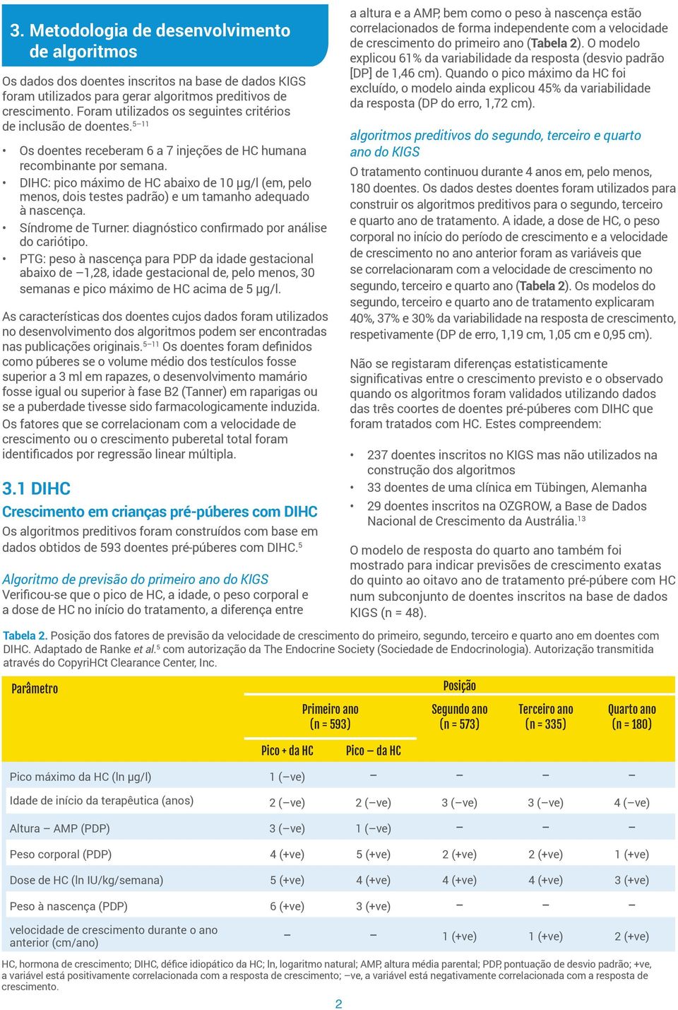 DIHC: pico máximo de HC abaixo de 10 µg/l (em, pelo menos, dois testes padrão) e um tamanho adequado à nascença. Síndrome de Turner: diagnóstico confirmado por análise do cariótipo.