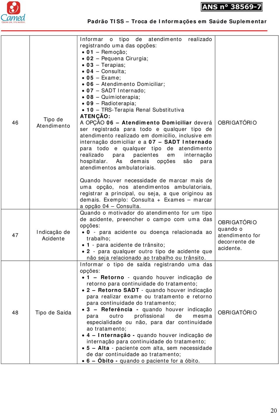 domicílio, inclusive em internação domiciliar e a 07 SADT Internado para todo e qualquer tipo de atendimento realizado para pacientes em internação hospitalar.