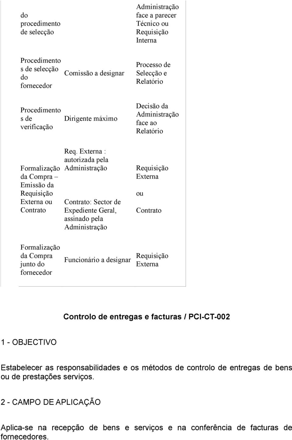 Externa : autorizada pela Administração Contrato: Sector de Expediente Geral, assinado pela Administração Requisição Externa ou Contrato Formalização da Compra junto do fornecedor Funcionário a