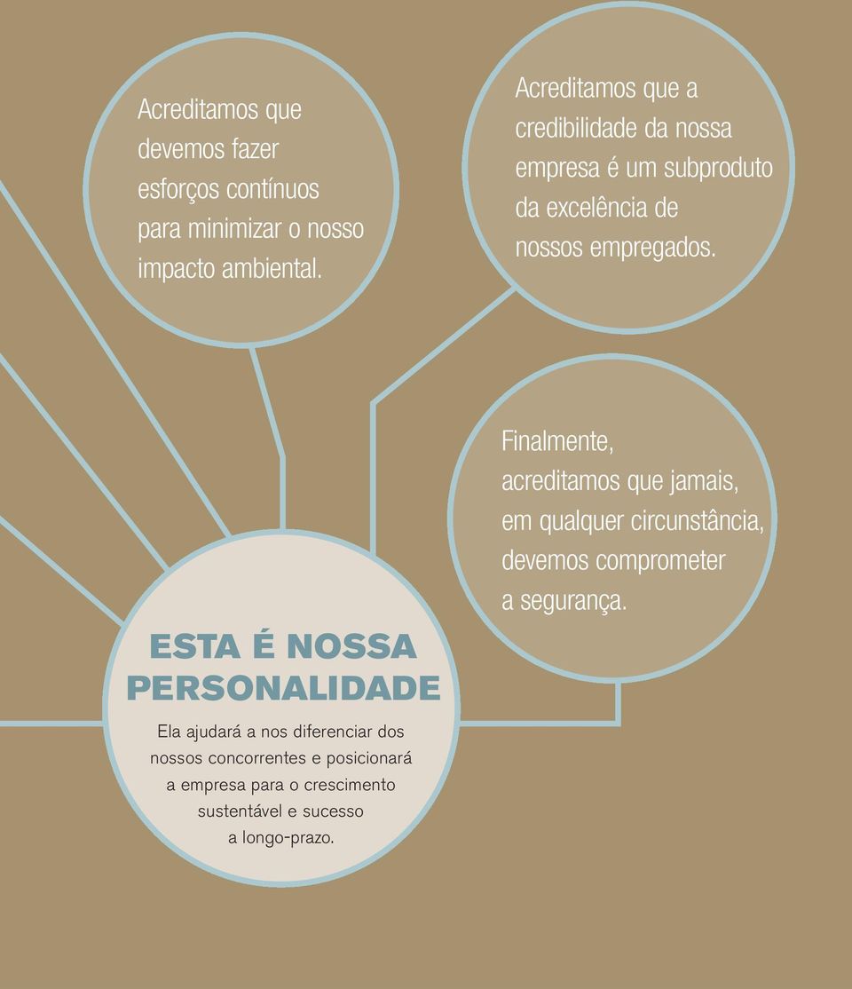 ESTA É NOSSA PERSONALIDADE Finalmente, acreditamos que jamais, em qualquer circunstância, devemos comprometer a