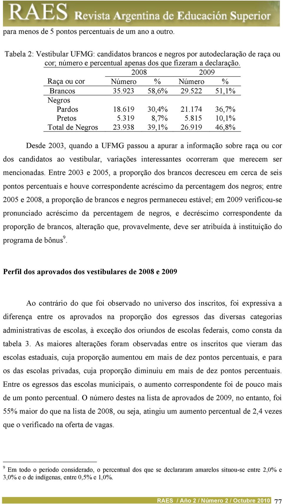 919 46,8% Desde 2003, quando a UFMG passou a apurar a informação sobre raça ou cor dos candidatos ao vestibular, variações interessantes ocorreram que merecem ser mencionadas.