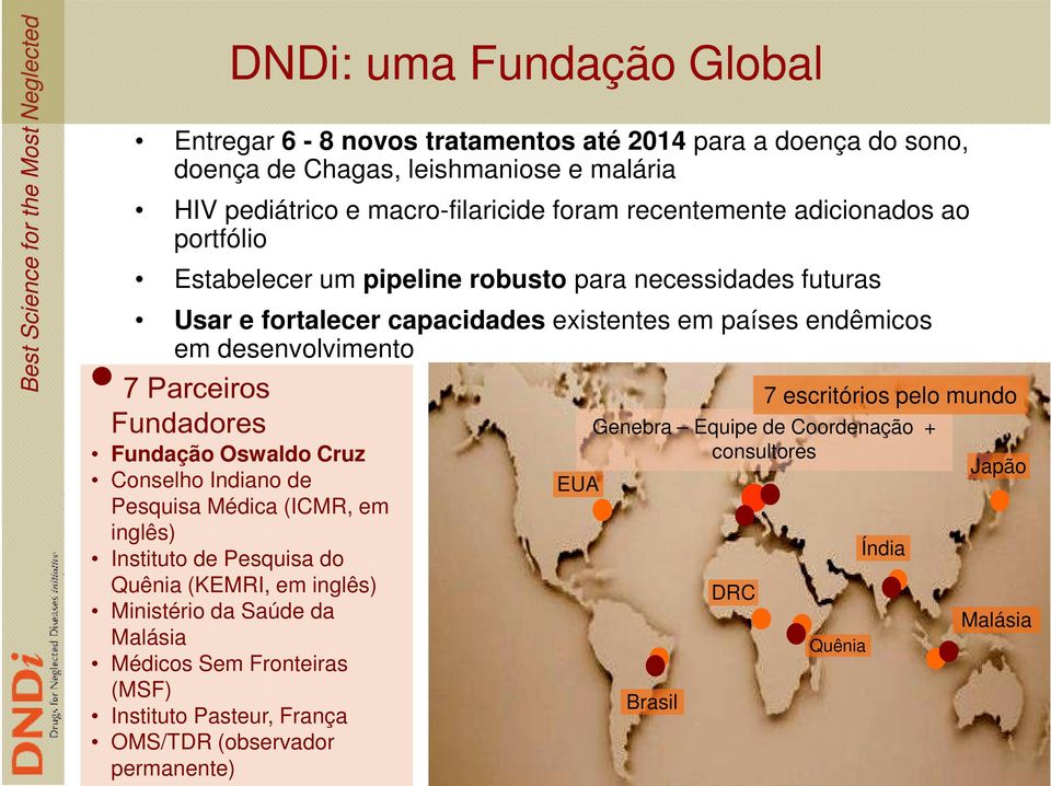 Parceiros Fundadores Fundação Oswaldo Cruz Conselho Indiano de Pesquisa Médica (ICMR, em inglês) Instituto de Pesquisa do Quênia (KEMRI, em inglês) Ministério da Saúde da Malásia