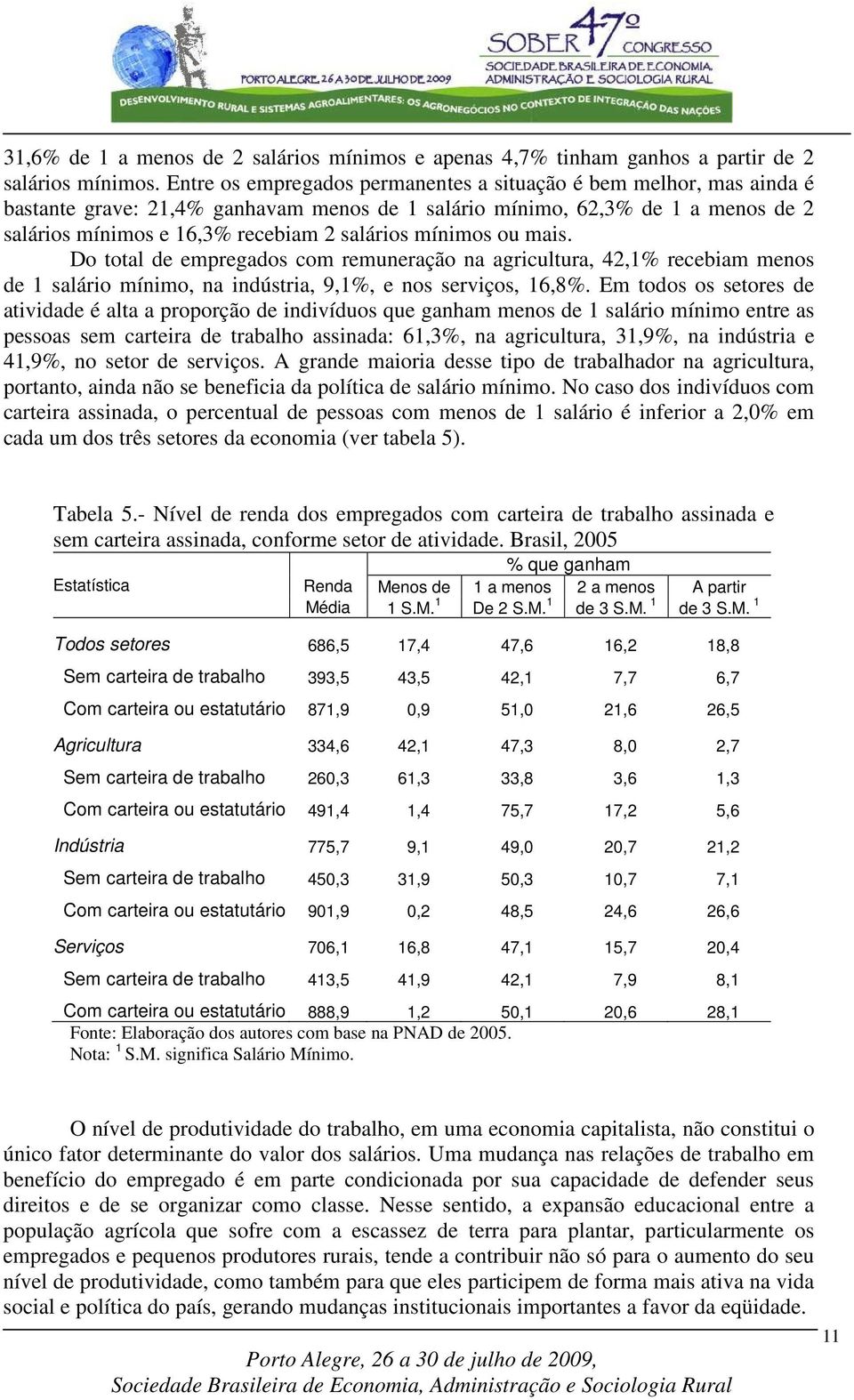 mínimos ou mais. Do total de empregados com remuneração na agricultura, 42,1% recebiam menos de 1 salário mínimo, na indústria, 9,1%, e nos serviços, 16,8%.