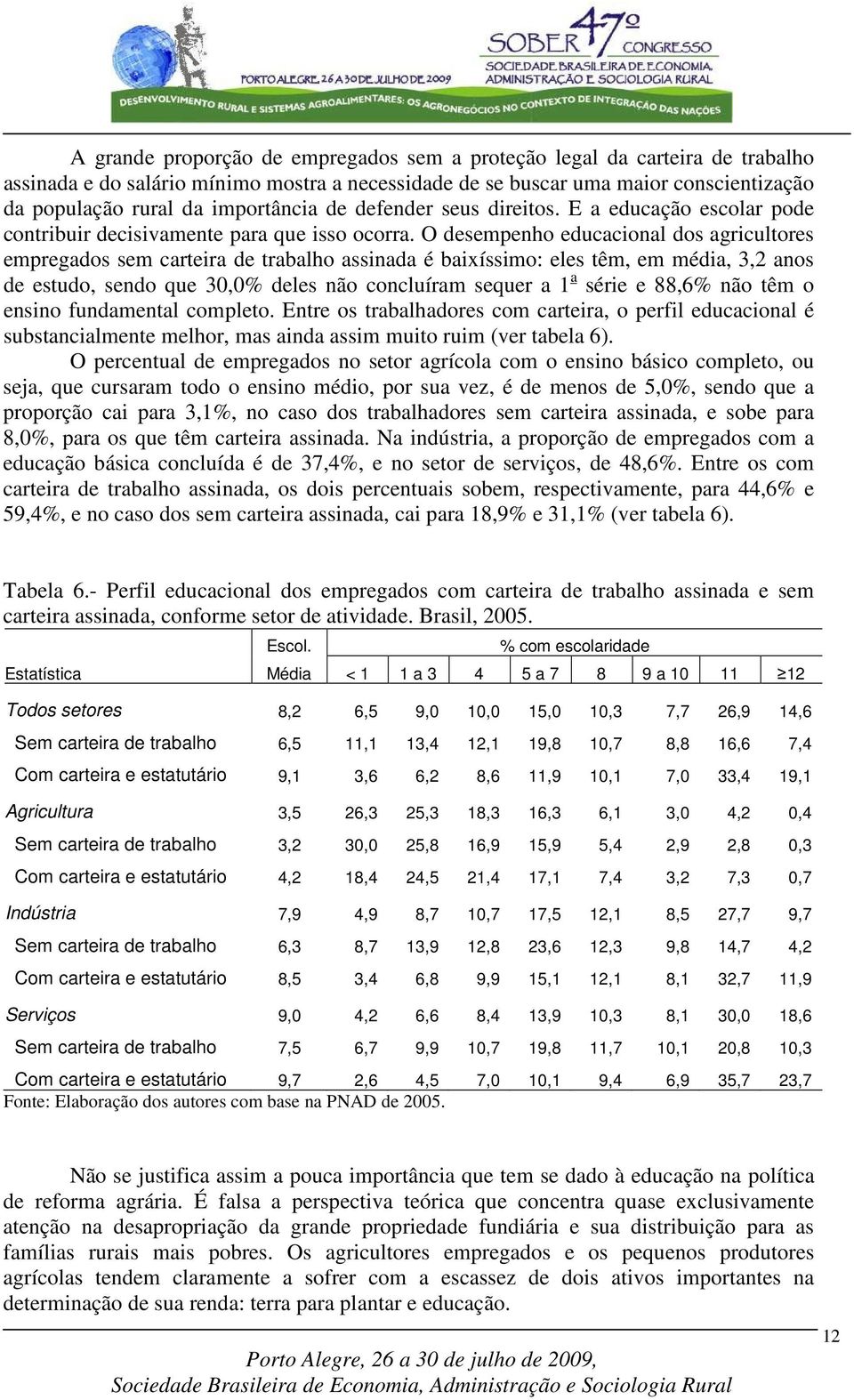 O desempenho educacional dos agricultores empregados sem carteira de trabalho assinada é baixíssimo: eles têm, em média, 3,2 anos de estudo, sendo que 30,0% deles não concluíram sequer a 1 a série e