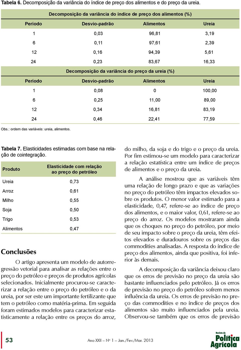 variância do preço da ureia (%) Período Desvio-padrão Alimentos Ureia 1 0,08 0 100,00 6 0,25 11,00 89,00 12 0,34 16,81 83,19 24 0,46 22,41 77,59 Obs.: ordem das variáveis: ureia, alimentos. Tabela 7.