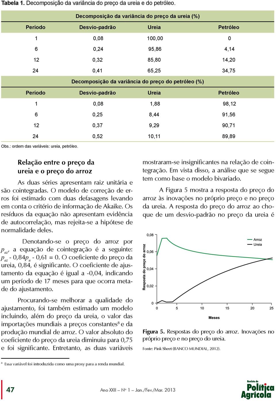 petróleo (%) Período Desvio-padrão Ureia Petróleo 1 0,08 1,88 98,12 6 0,25 8,44 91,56 12 0,37 9,29 90,71 24 0,52 10,11 89,89 Obs.: ordem das variáveis: ureia, petróleo.