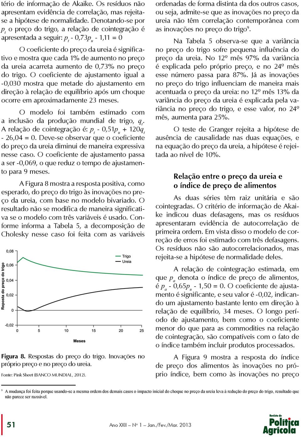 preço da ureia acarreta aumento de 0,73% no preço do trigo.