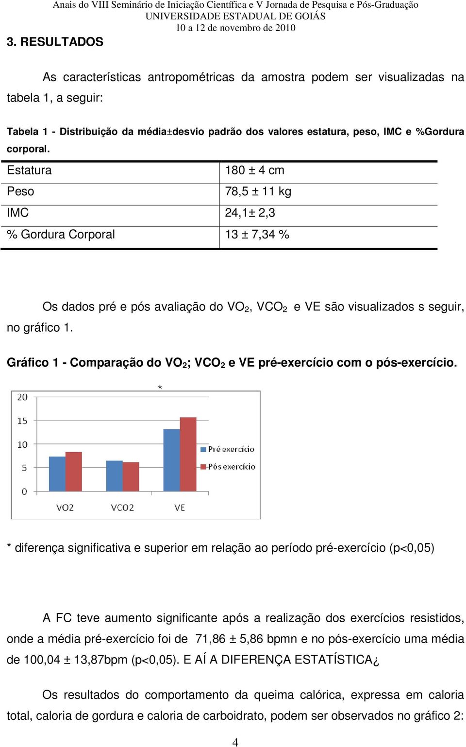 Os dados pré e pós avaliação do VO 2, VCO 2 e VE são visualizados s seguir, Gráfico 1 - Comparação do VO 2 ; VCO 2 e VE pré-exercício com o pós-exercício.