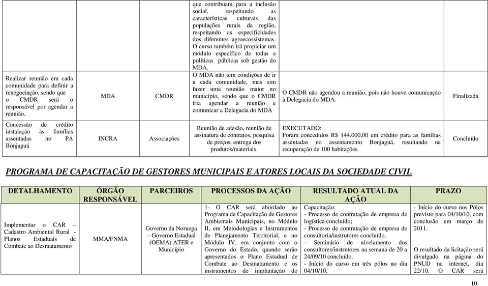 O curso também irá propiciar um módulo específico de todas a políticas públicas sob gestão do MDA.