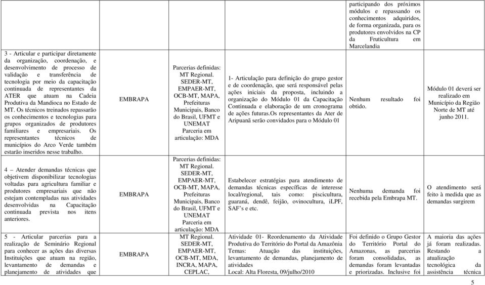 Os representantes técnicos de municípios do Arco Verde também estarão inseridos nesse trabalho.