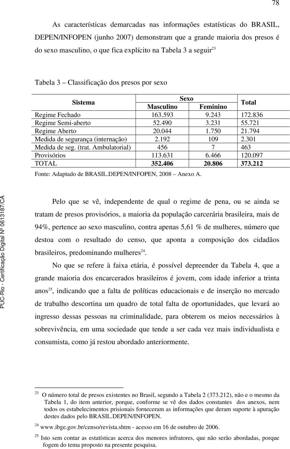 794 Medida de segurança (internação) 2.192 109 2.301 Medida de seg. (trat. Ambulatorial) 456 7 463 Provisórios 113.631 6.466 120.097 TOTAL 352.406 20.806 373.212 Fonte: Adaptado de BRASIL.