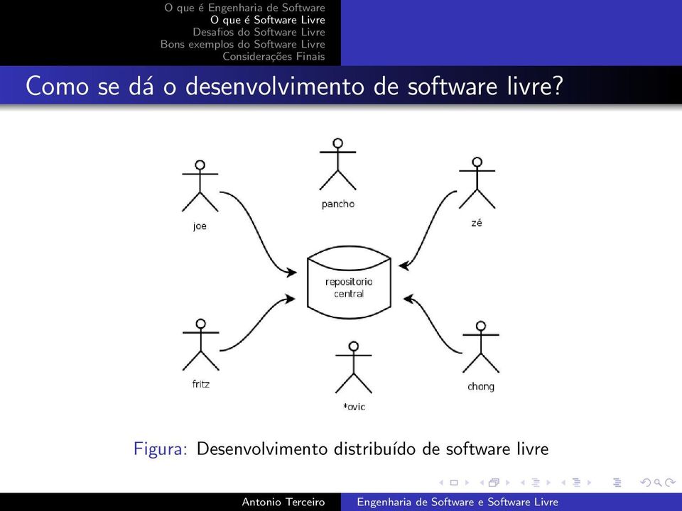 software livre?