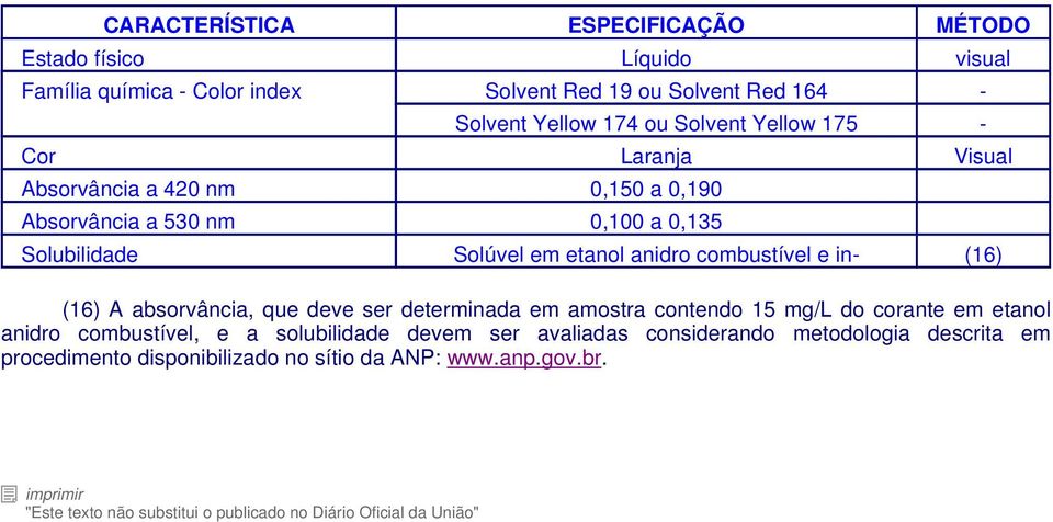 (16) (16) A absorvância, que deve ser determinada em amostra contendo 15 mg/l do corante em etanol anidro combustível, e a solubilidade devem ser avaliadas