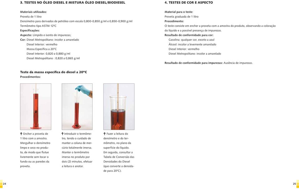 Aspecto: Límpido e isento de impurezas; Cor: Diesel Metropolitano: incolor a amarelado Diesel Interior: vermelho Massa Específica a 20 0 C Diesel Interior: 0,820 a 0,880 g/ml Diesel Metropolitano :